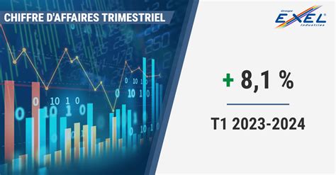 Chiffre d'affaires du premier trimestre 2023 .